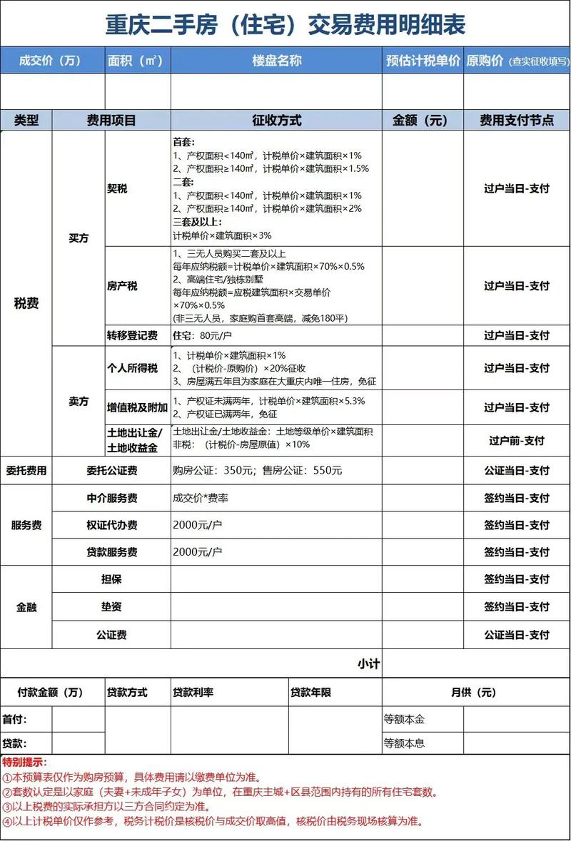 无锡二手房税费计算