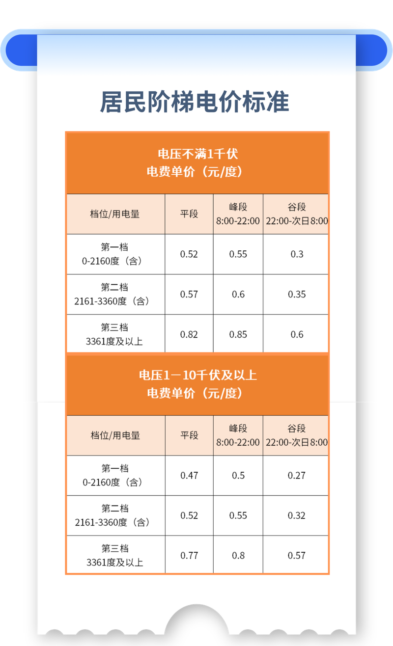 河北电费阶梯差价