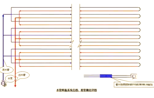 混凝土裂缝的成因与控制