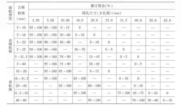 混凝土裂缝的成因与控制