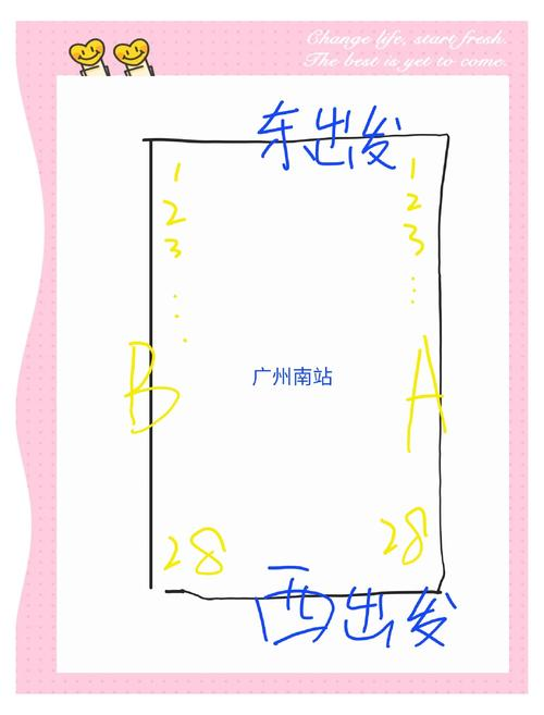 Car ticket control step chart