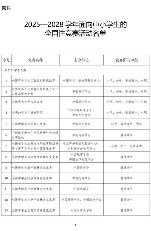 中小学生科普知识竞赛