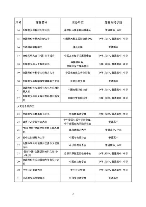 中小学生科普知识竞赛
