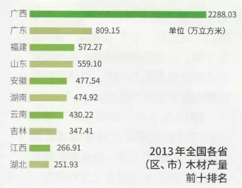 How much for a ton of eels