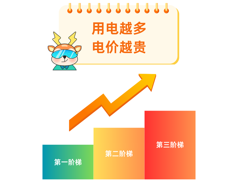 什么是阶梯电价?一文带您了解