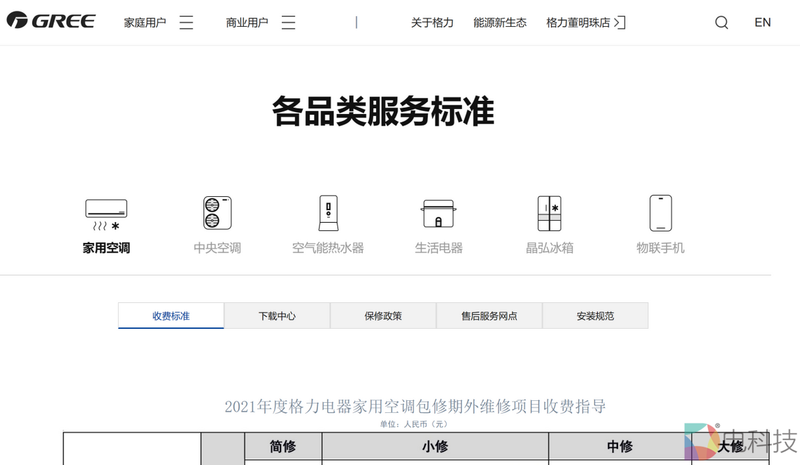 Philips television maintenance costs
