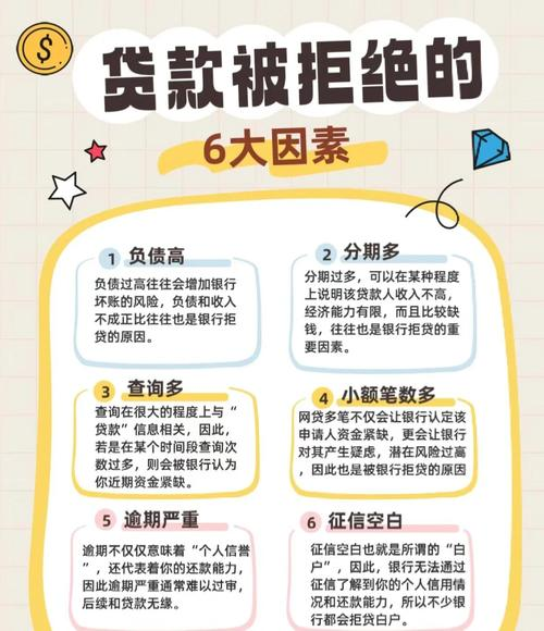 浅议我国商业银行不良贷款的成因及对策