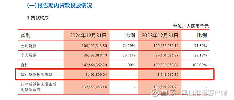 浅议我国商业银行不良贷款的成因及对策