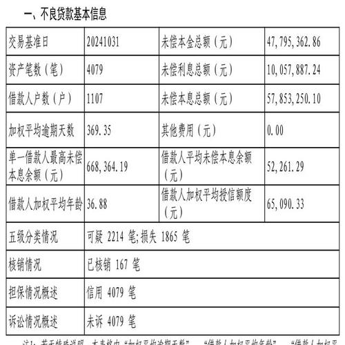 浅议我国商业银行不良贷款的成因及对策