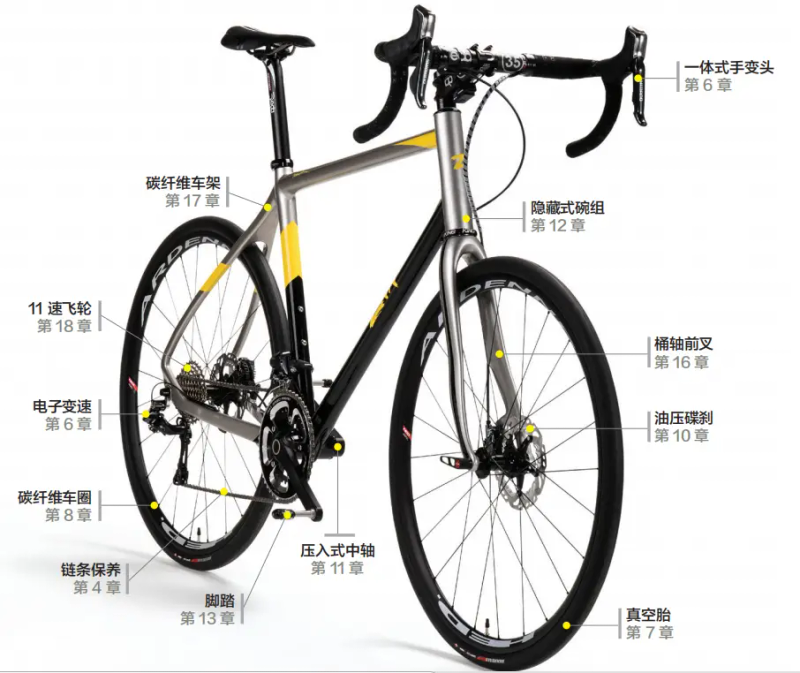 Bicycle maintenance manual