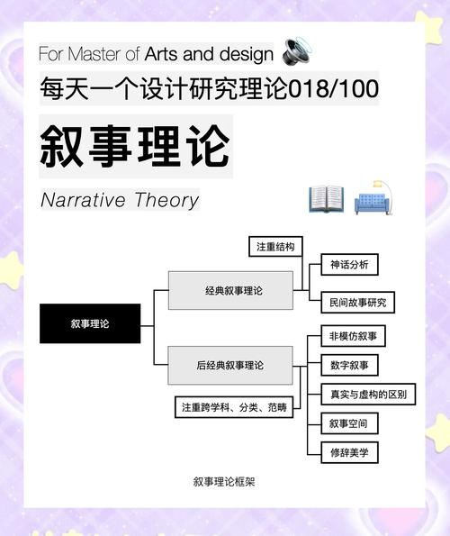 知识转移要素模型