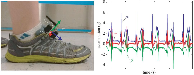 系鞋带扣的漂亮方法
