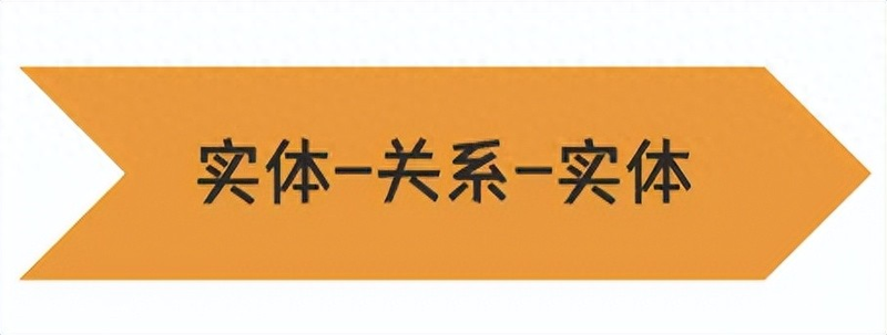知识工程和知识管理