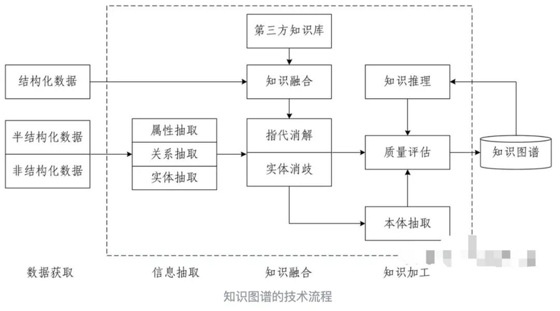 知识工程和知识管理
