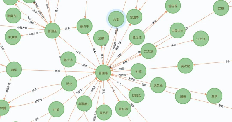 知识工程和知识管理