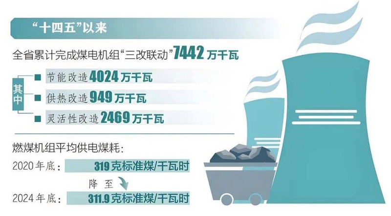 煤炭加工利用知识问答