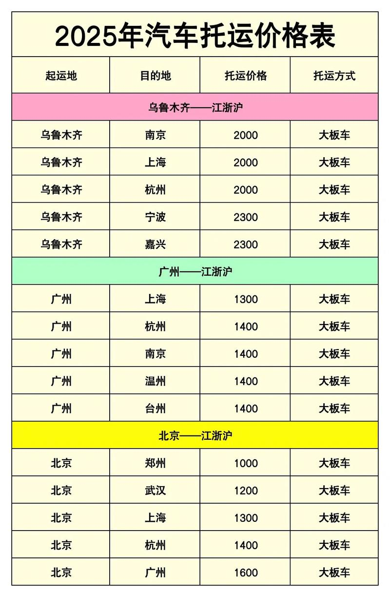 北京到石家庄开车费用多少