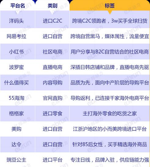 国内海淘网站排名