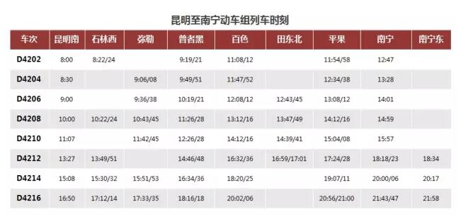 昆明到普者黑高铁票价