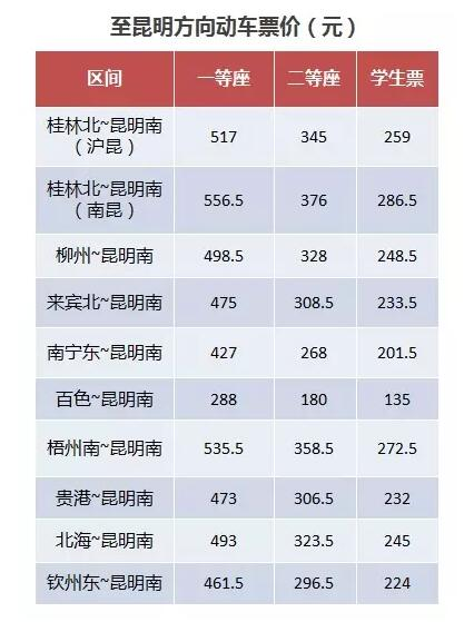 昆明到普者黑高铁票价