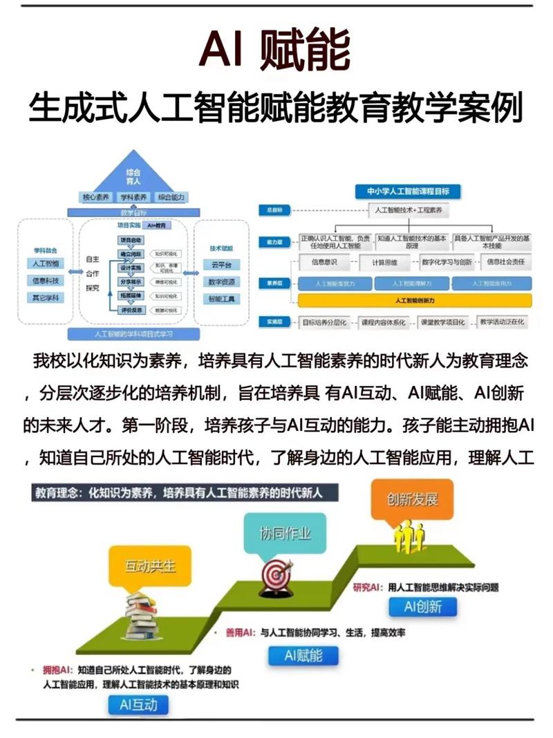 知识工程和知识管理