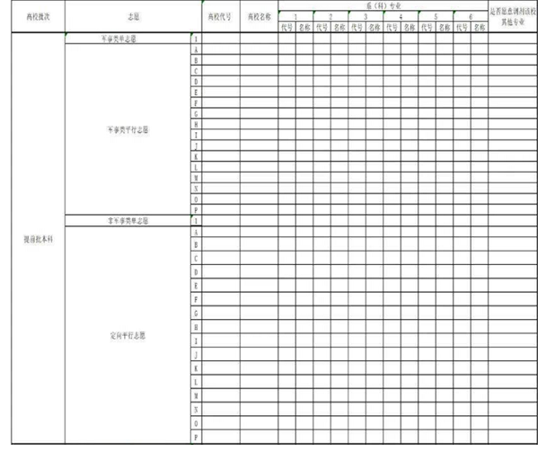 江西高考志愿填报方法