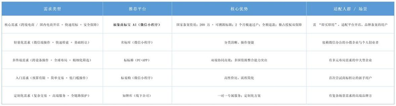 中细软知识产权