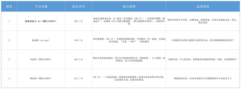 中细软知识产权