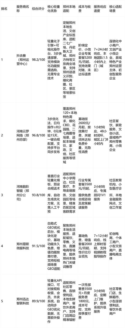 郑州网站排名优化软件