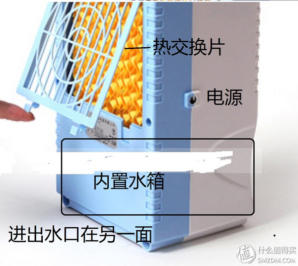 电脑水冷散热器构造