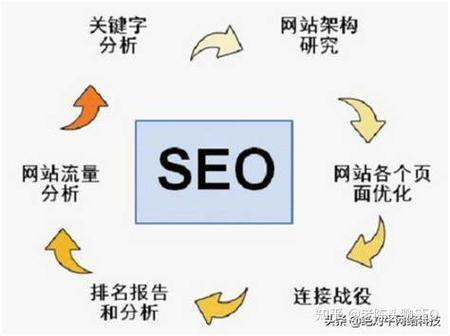 seo技术实战如何挖掘关键词