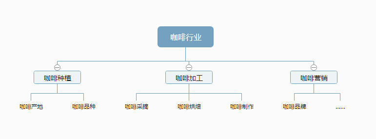 seo技术实战如何挖掘关键词