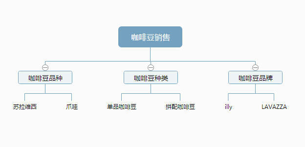 seo技术实战如何挖掘关键词