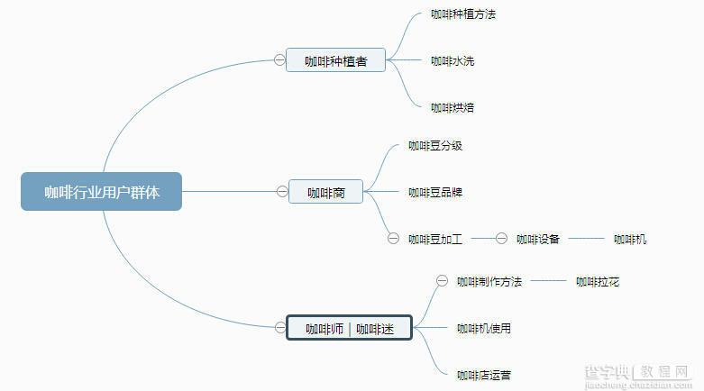 seo技术实战如何挖掘关键词