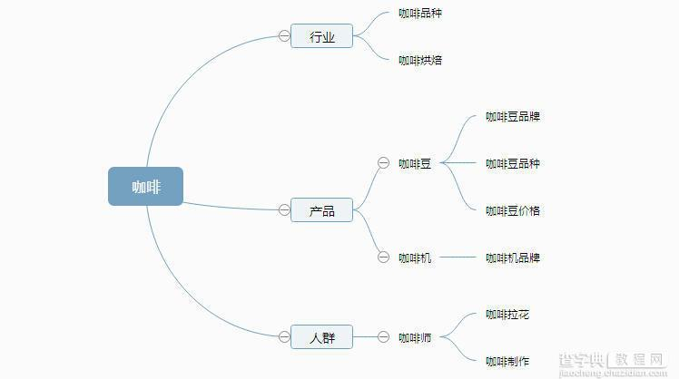 seo技术实战如何挖掘关键词