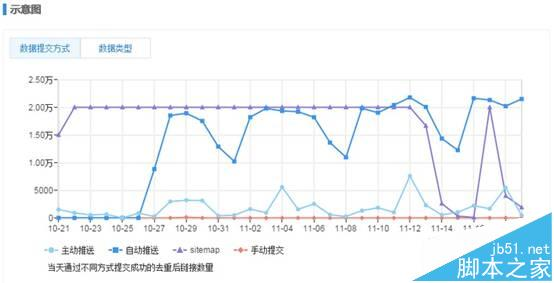 seo技术实战如何挖掘关键词