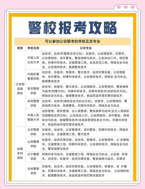 江西高考志愿填报方法