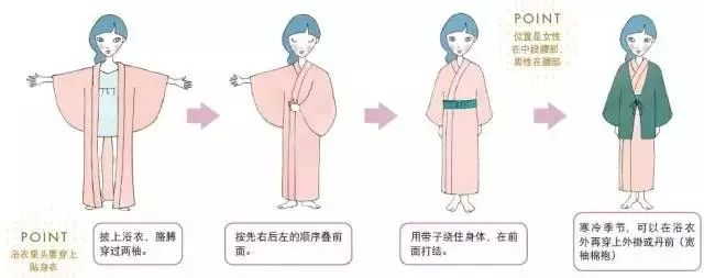 北海道旅游温泉常识