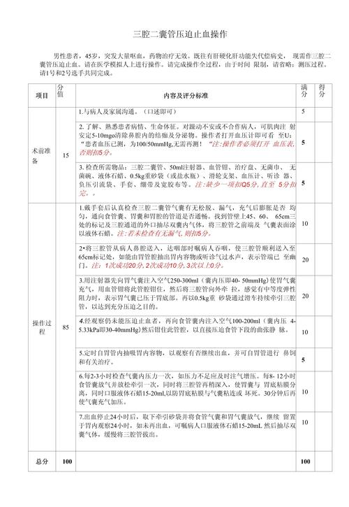 三腔二囊管护理经验