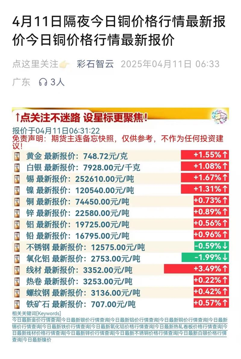 Calculation of the price of imported copper concentrate