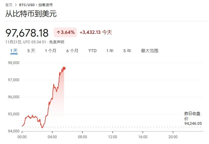 全球最比特币网站排名