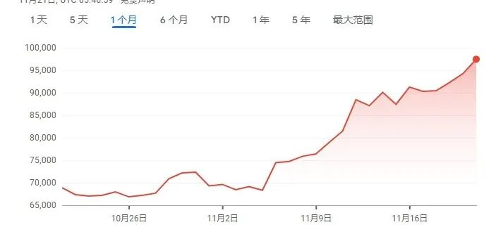全球最比特币网站排名