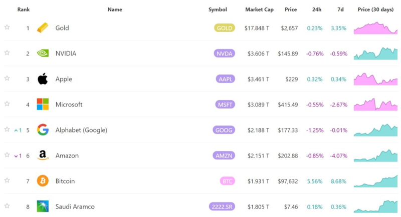 全球最比特币网站排名
