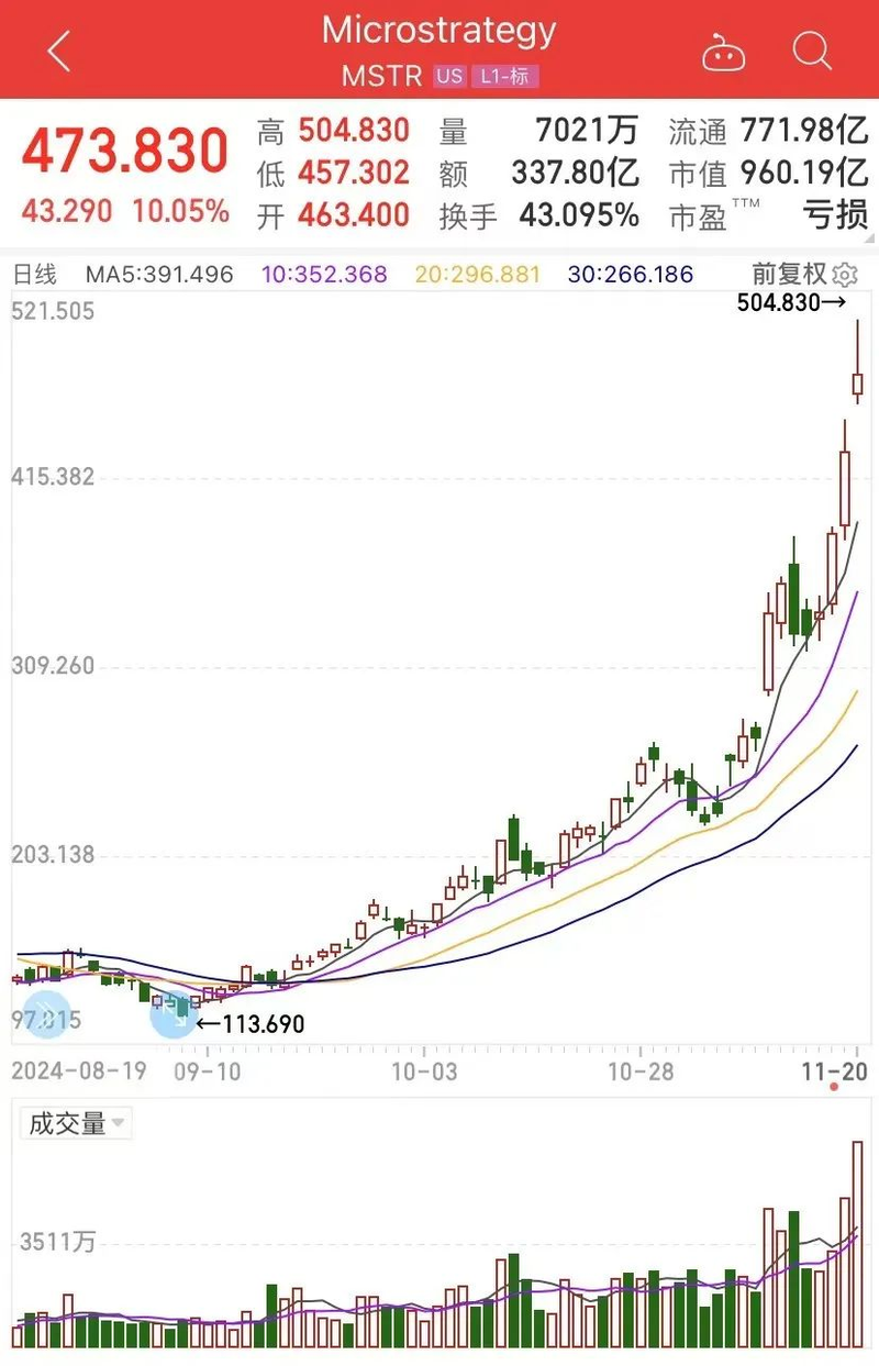 全球最比特币网站排名