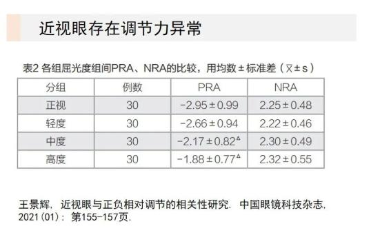 近视眼镜工作原理