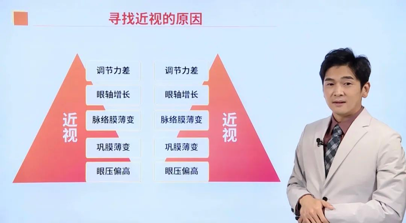 近视眼镜工作原理