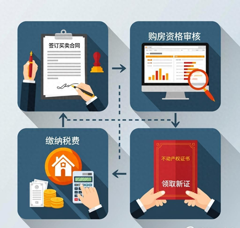 买房子公证处公证费用