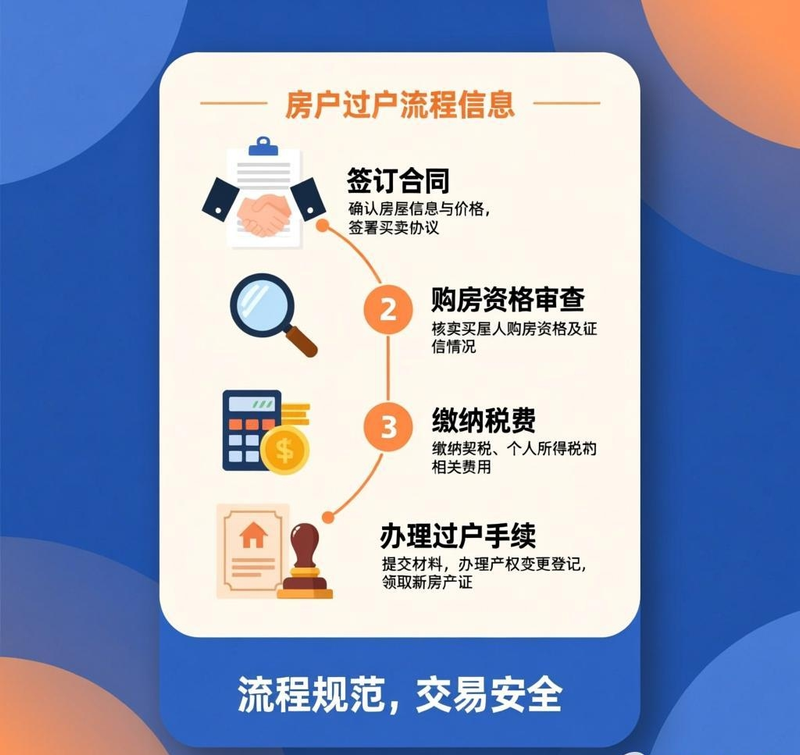 买房子公证处公证费用