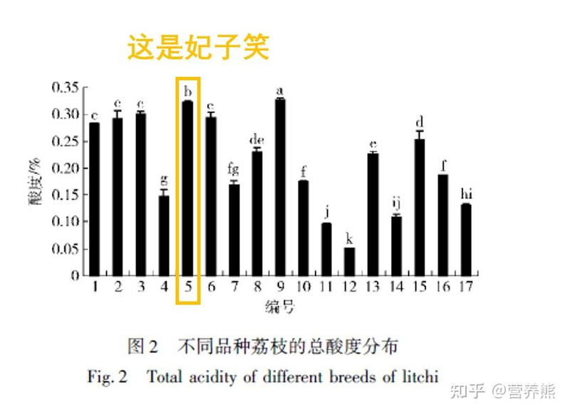 荔枝妃子笑种植技术