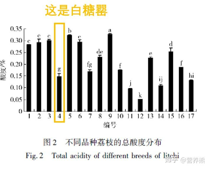 荔枝妃子笑种植技术